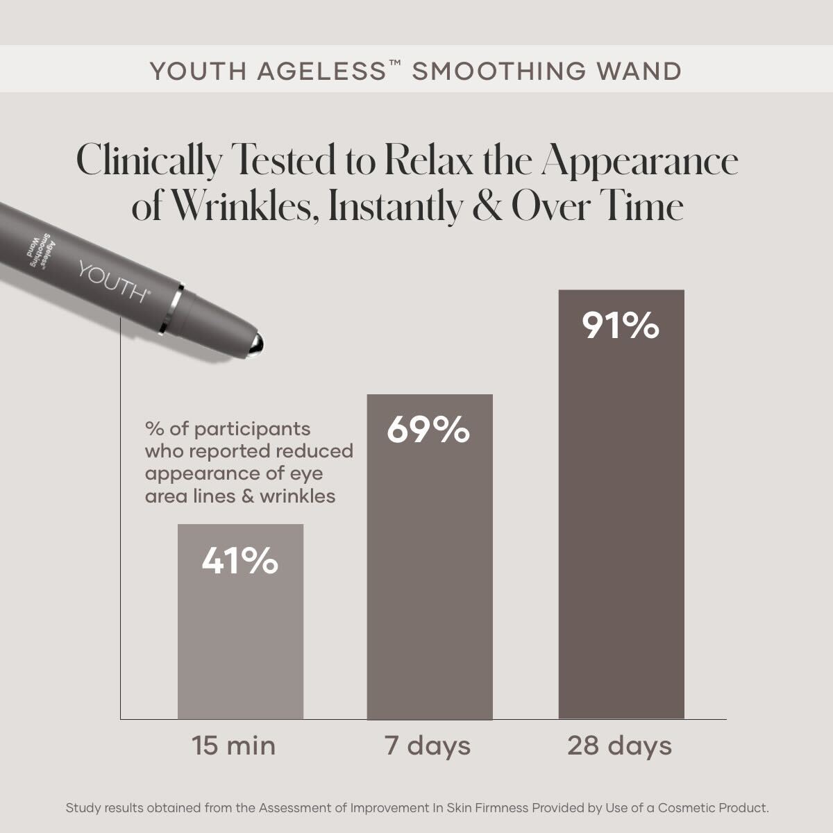 shaklee eye wand - Shaklees shaklee eye wand