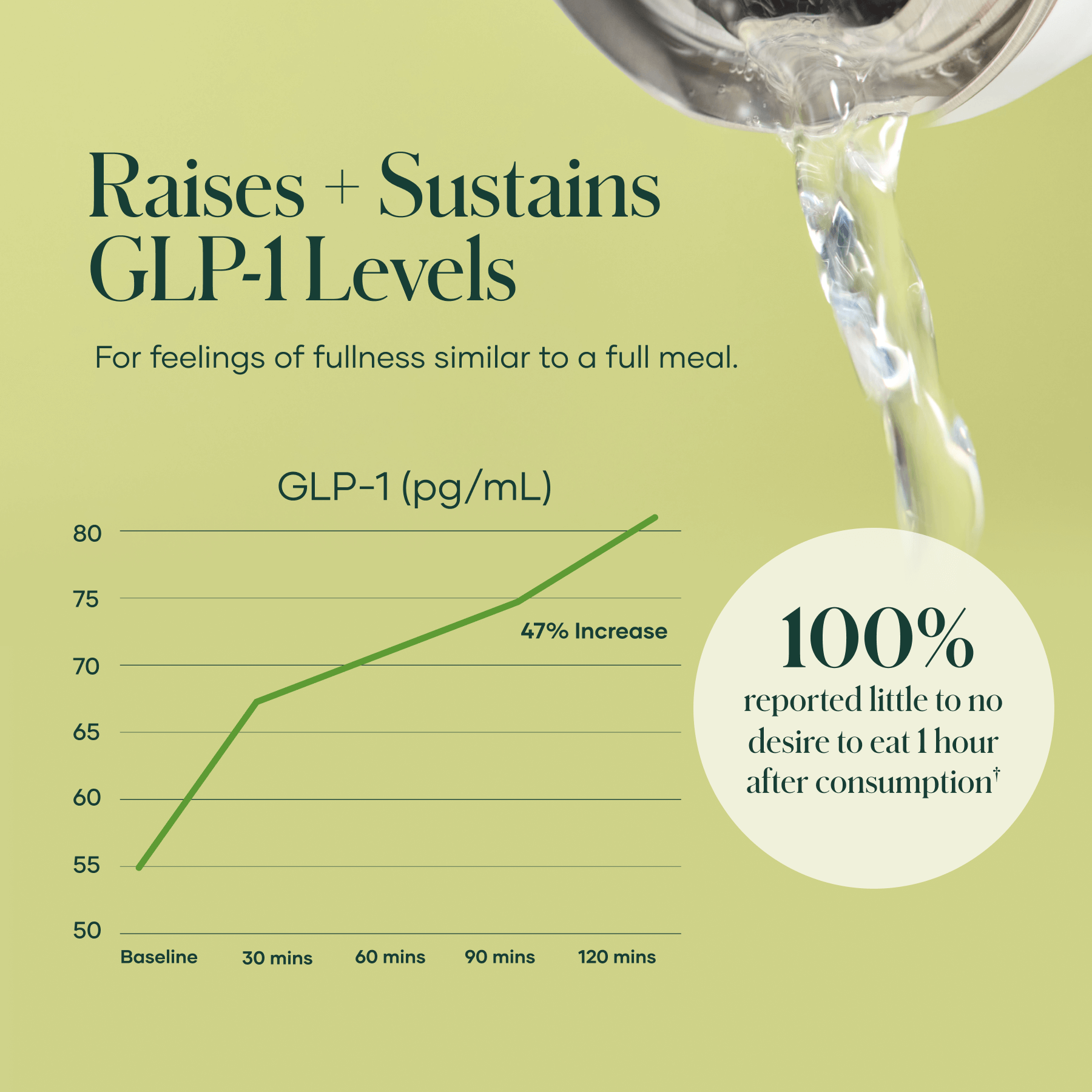 shaklee collagen - Shaklees shaklee collagen