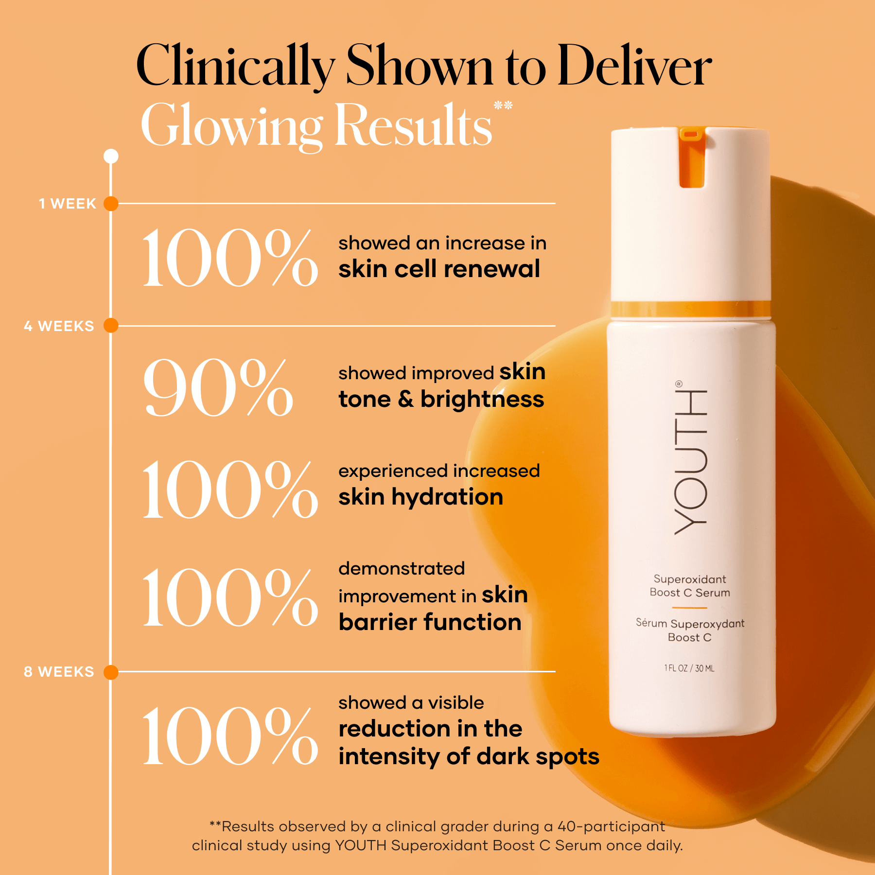 shaklee vitamin c serum - Shaklees shaklee vitamin c serum