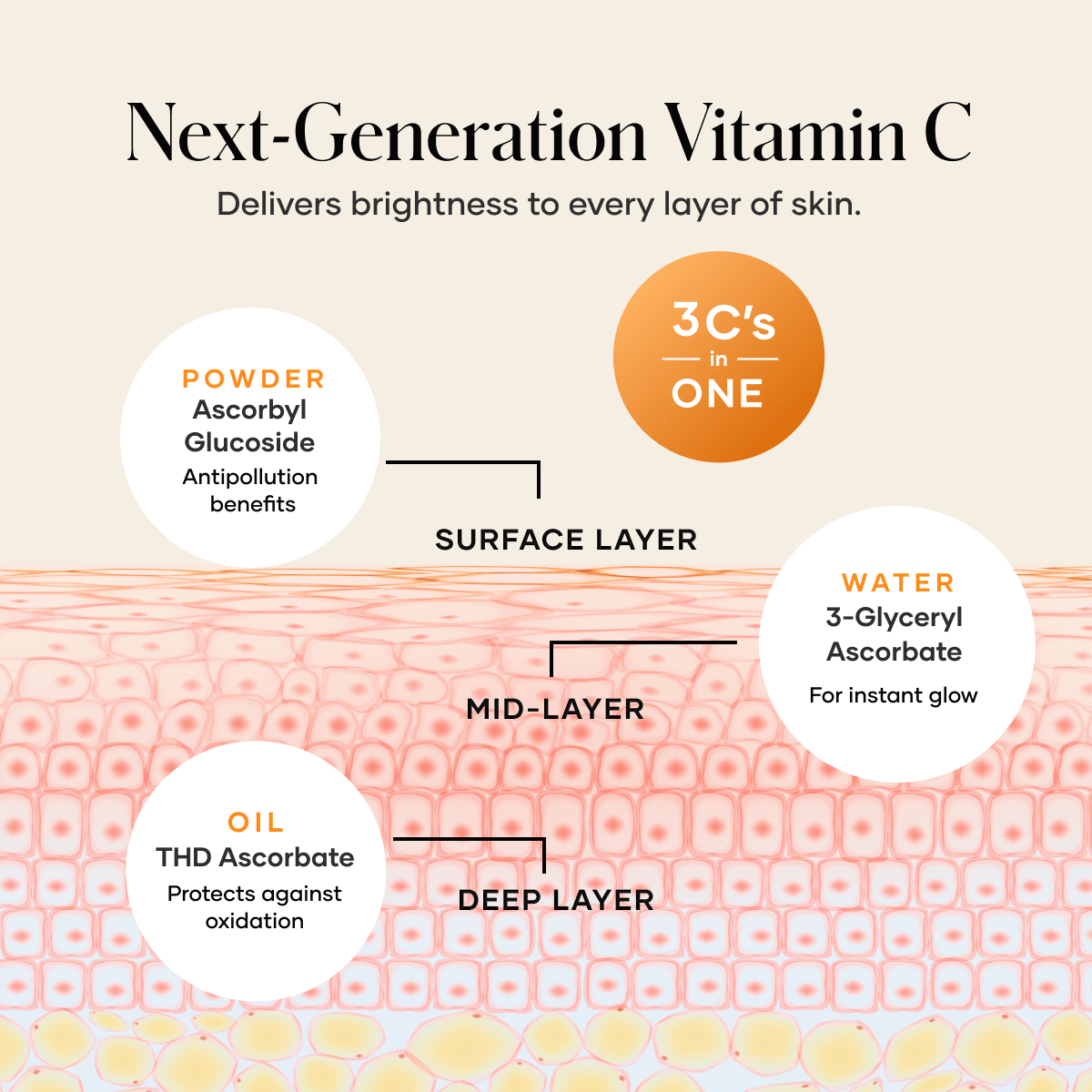 shaklee vitamin c serum - Shaklees shaklee vitamin c serum