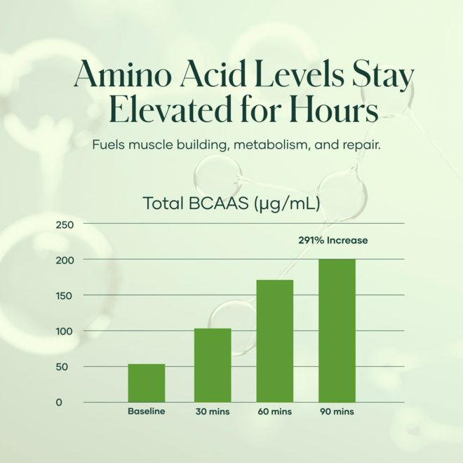 shaklee collagen - Shaklees shaklee collagen