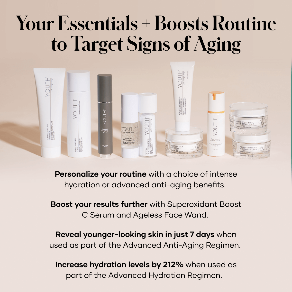 shaklee youth anti ageing personalised regimen+ - Shaklees shaklee youth anti ageing personalised regimen+