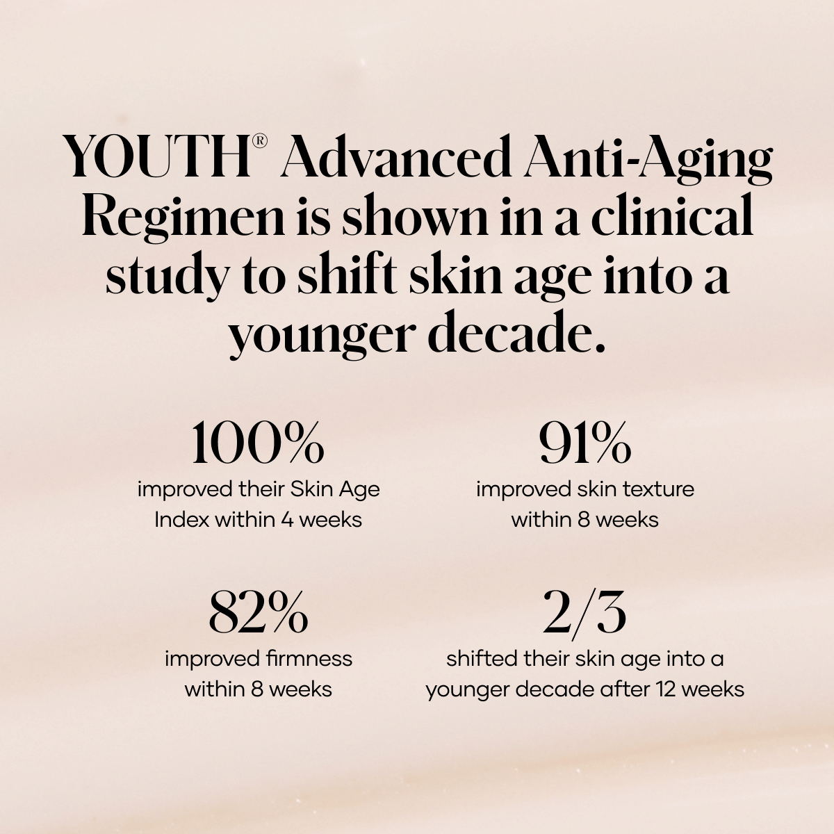 shaklee youth anti ageing personalised regimen+ - Shaklees shaklee youth anti ageing personalised regimen+
